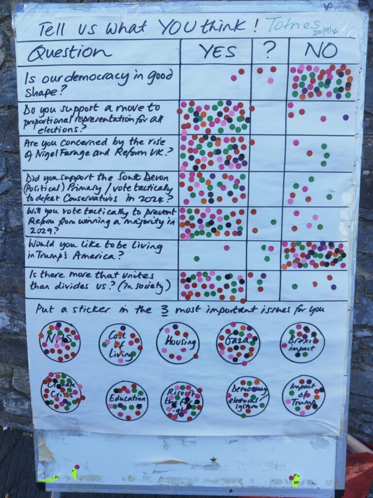 Totnes 20/9/25